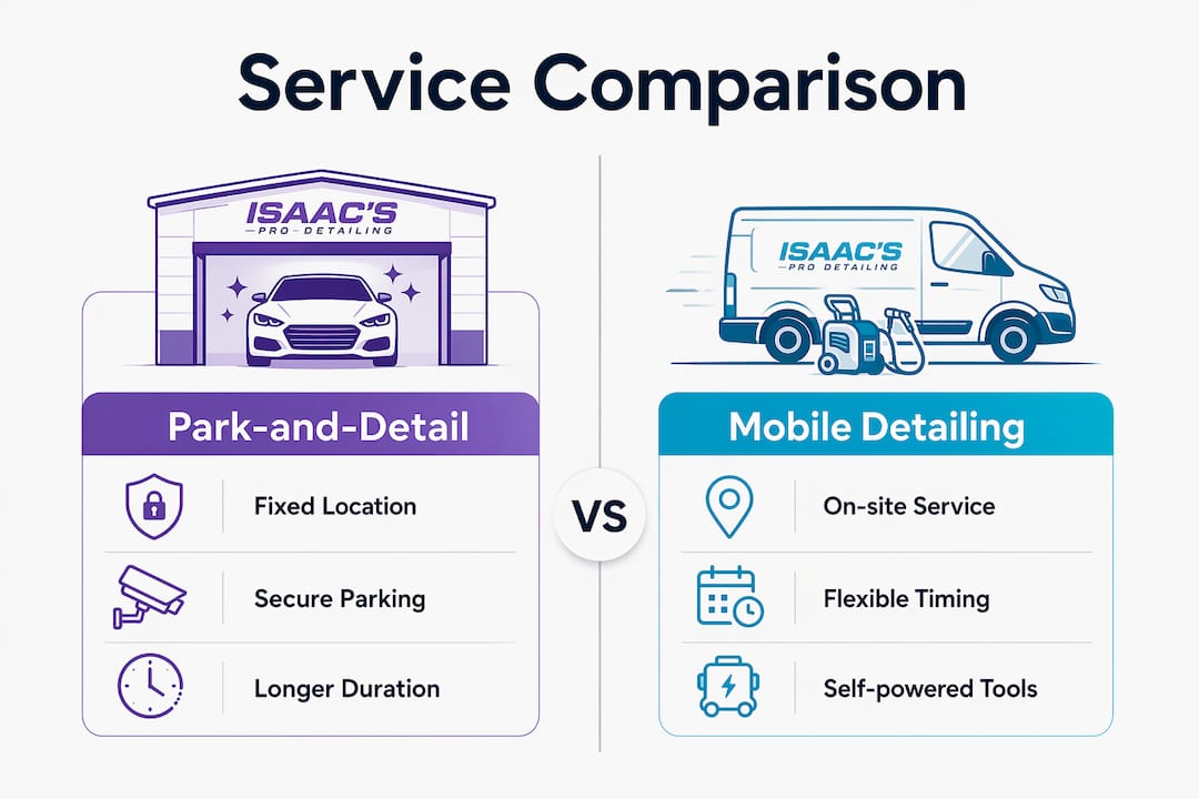 Infographic comparing park-and-detail and mobile detailing services