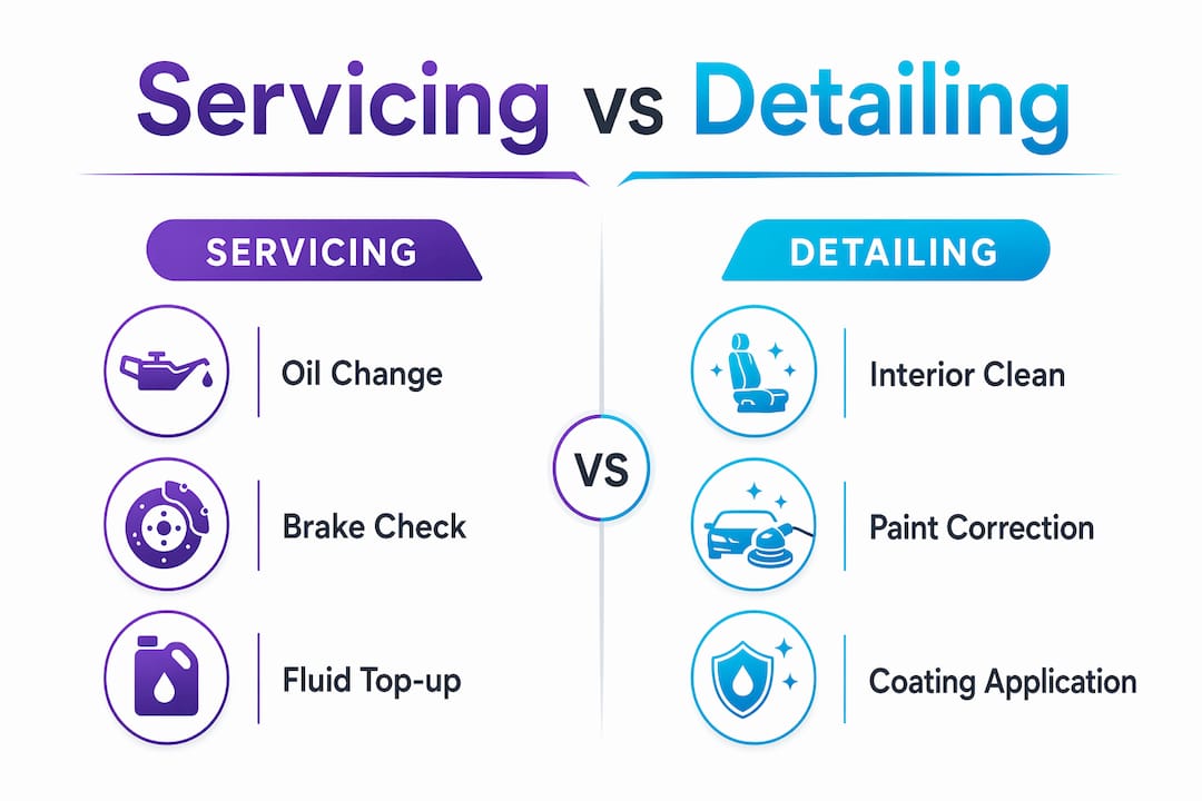 Infographic comparing car servicing and detailing