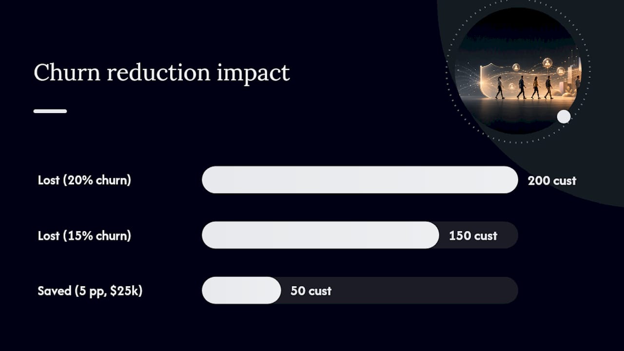 How does customer satisfaction translate into measurable ROI? — overview diagram