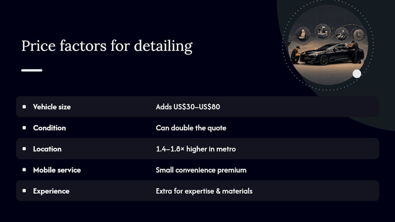 Diagram comparing factors affecting detailing cost