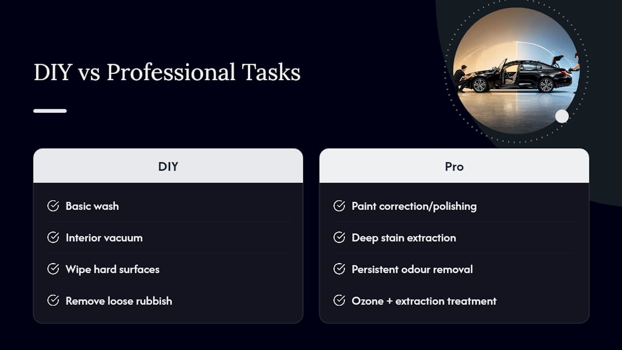 DIY detailing vs calling in a professional — overview diagram