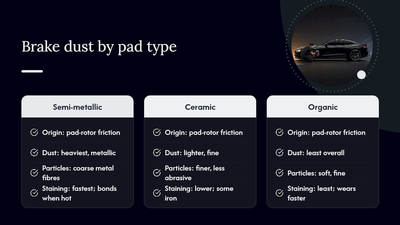 Comparison of brake dust types and wheel deposits