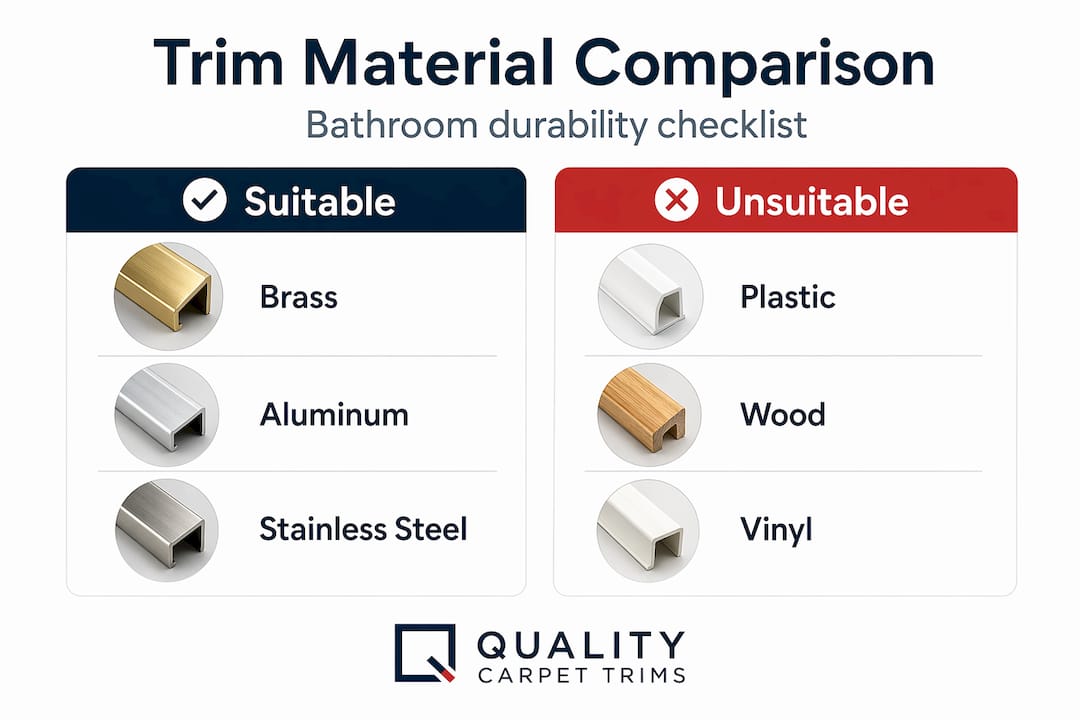 Comparison infographic of bathroom trim materials