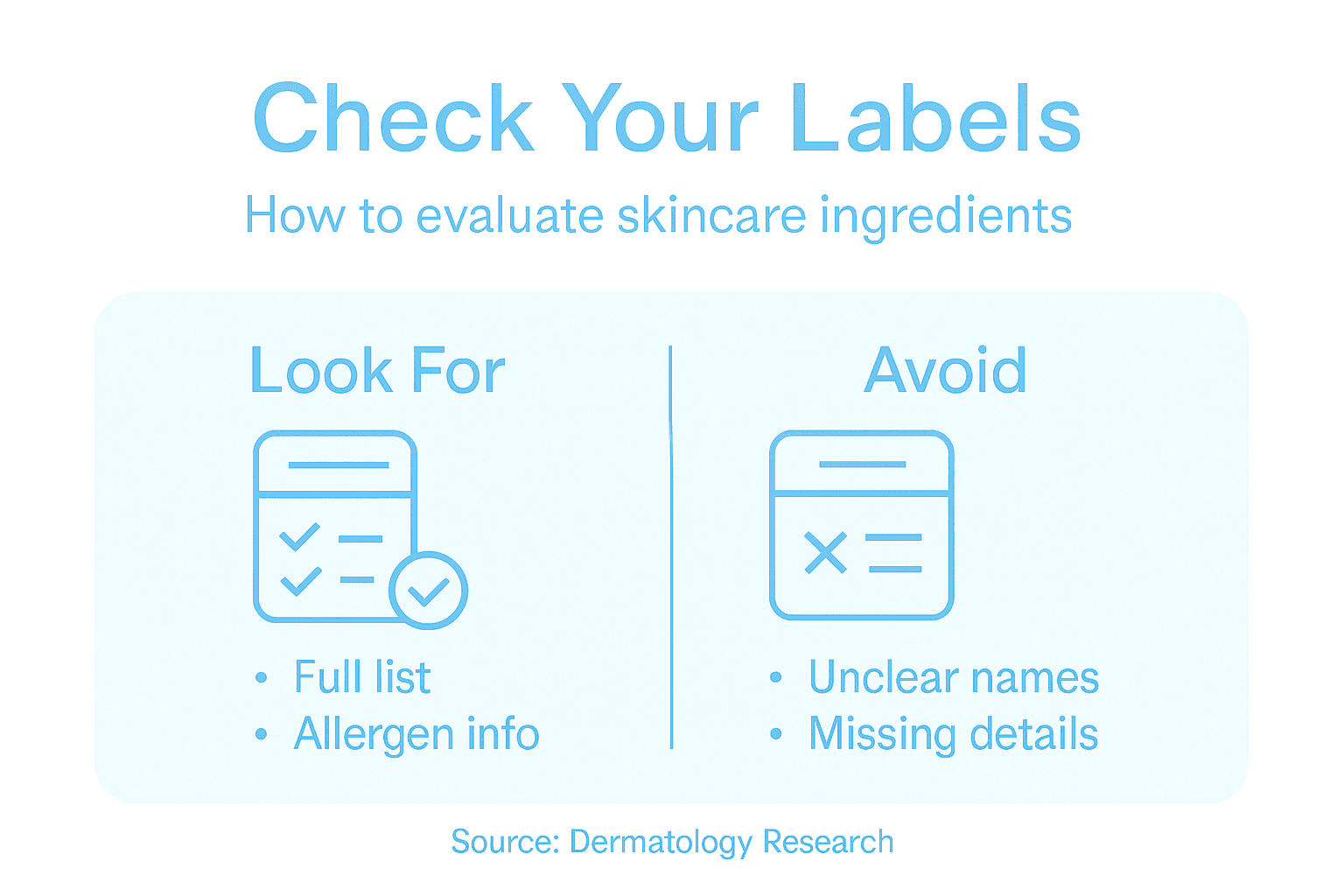 Infographic for skincare label transparency steps