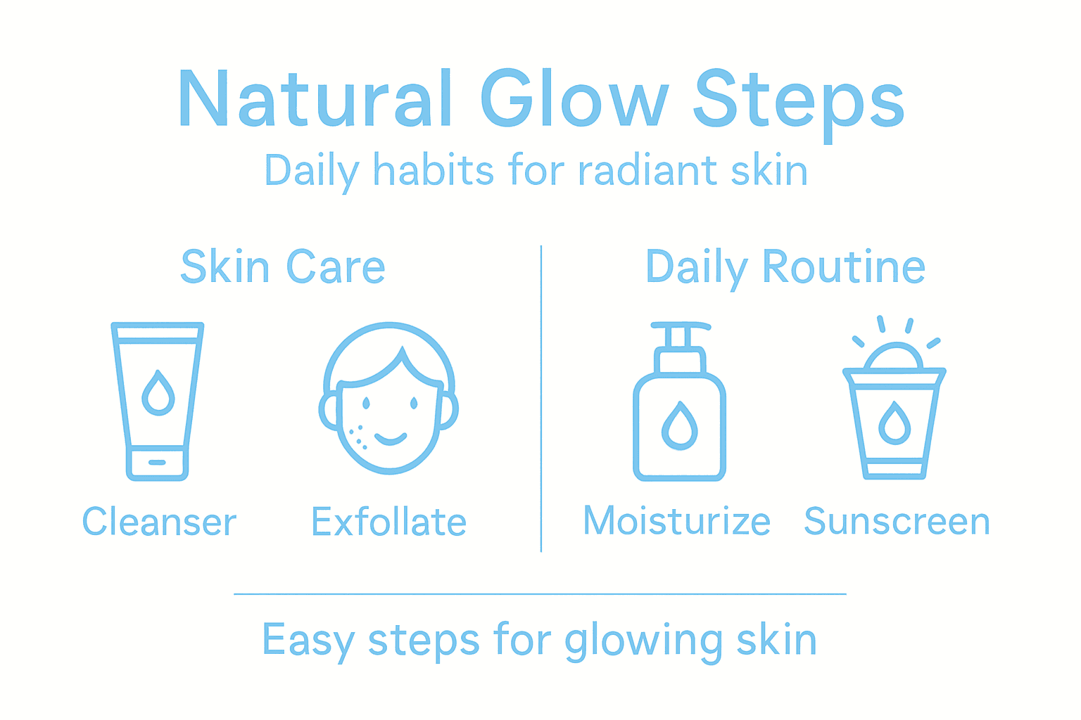 Infographic steps for natural glowing skin