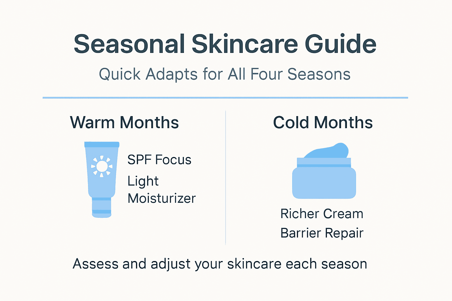 Infographic seasonal skincare tips by season