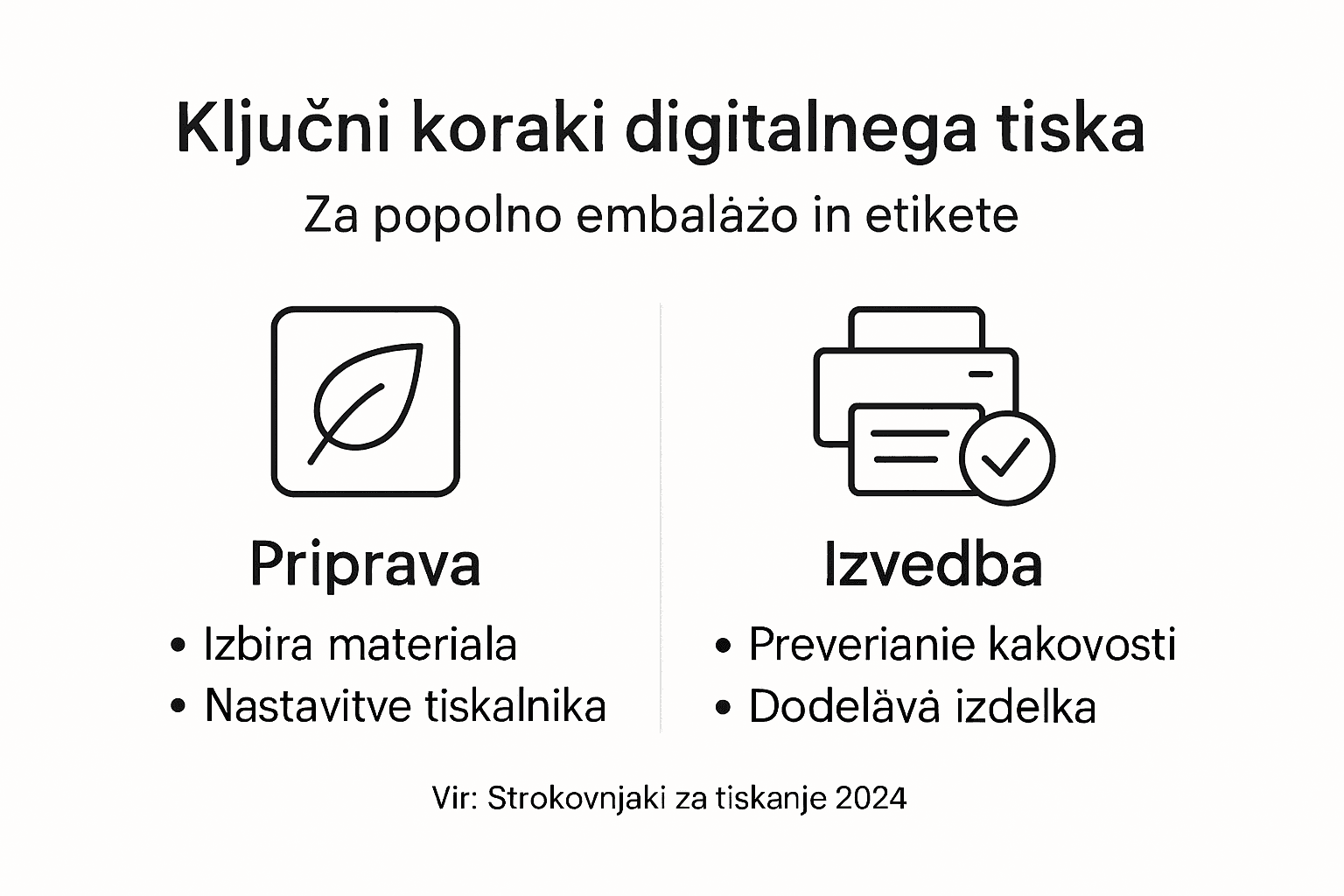 Pregled ključnih korakov pri digitalnem tiskanju embalaže v obliki infografike