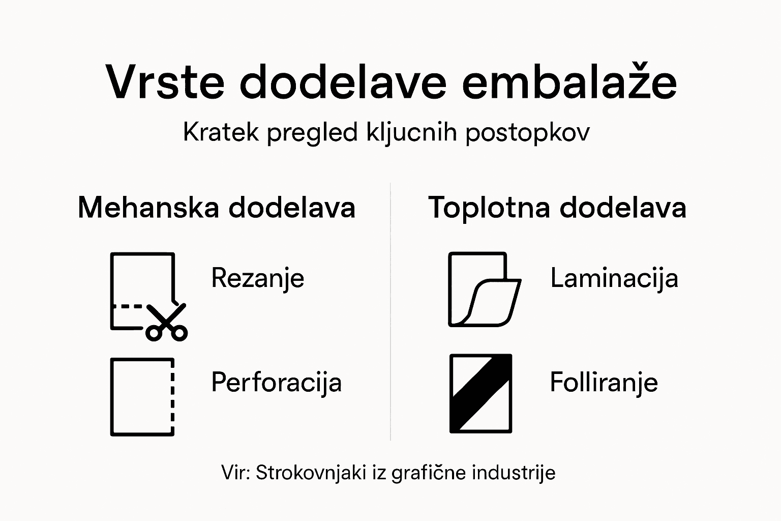 Pregled najpogostejših vrst zaključnih obdelav embalaže v obliki infografike