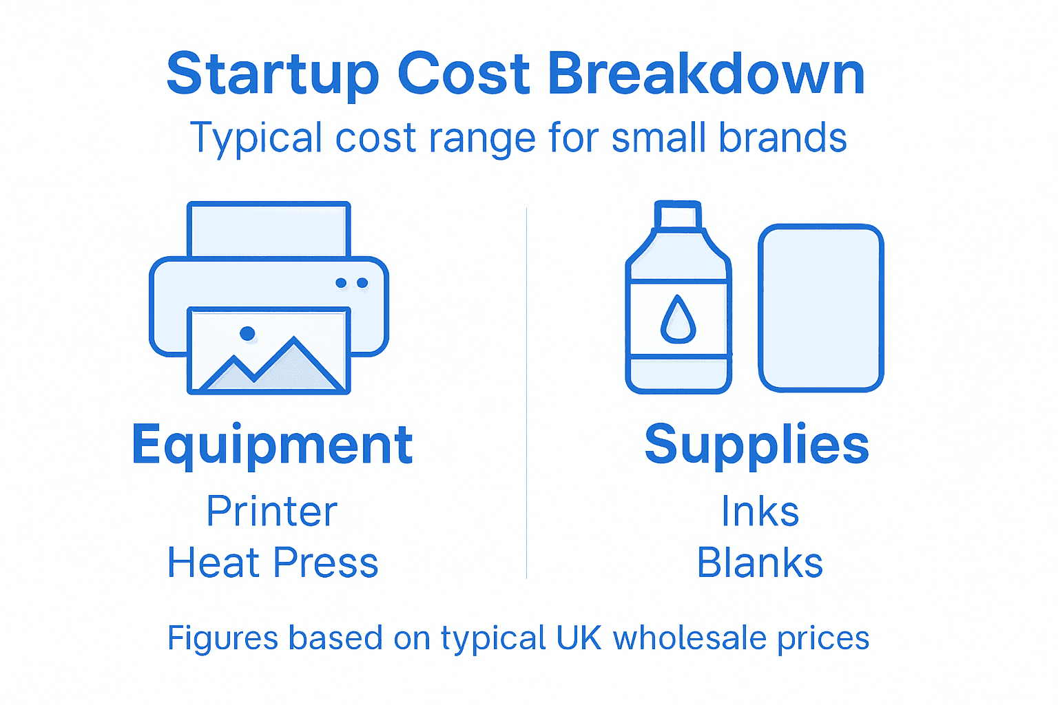 Infographic showing startup cost breakdown for sublimation