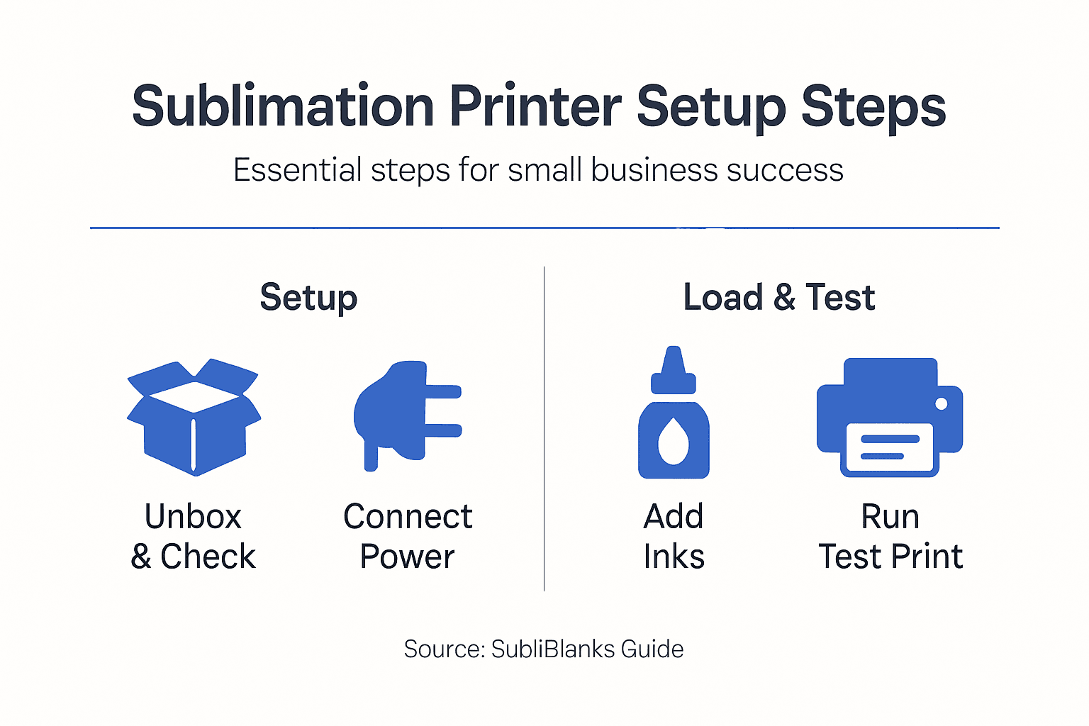 Infographic of key sublimation printer setup steps