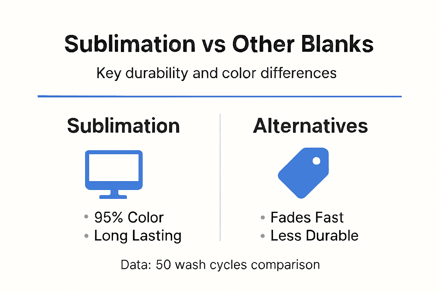 Infographic comparing sublimation and other blanks