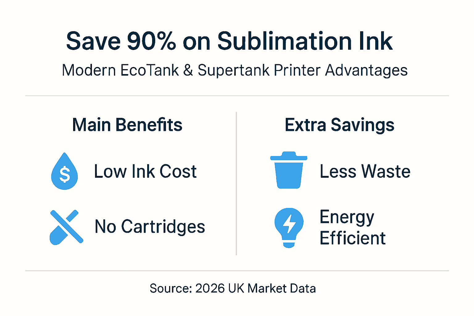 Infographic with main benefits and cost savings