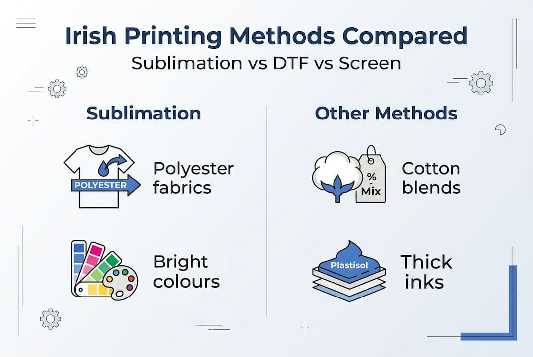Infographic comparing Irish print methods