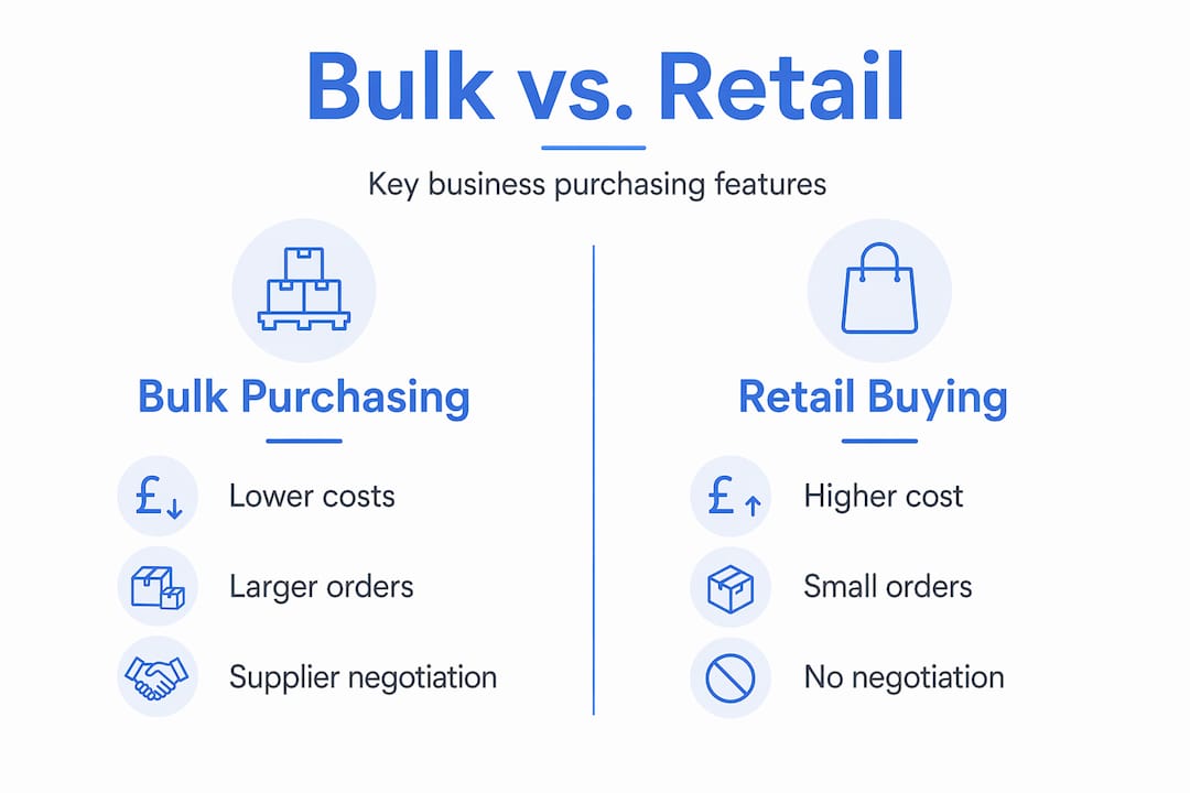 Infographic comparing bulk and retail purchasing features