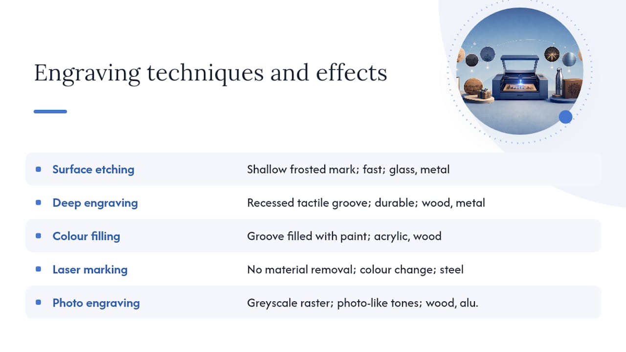 Diagram of laser engraving techniques and effects