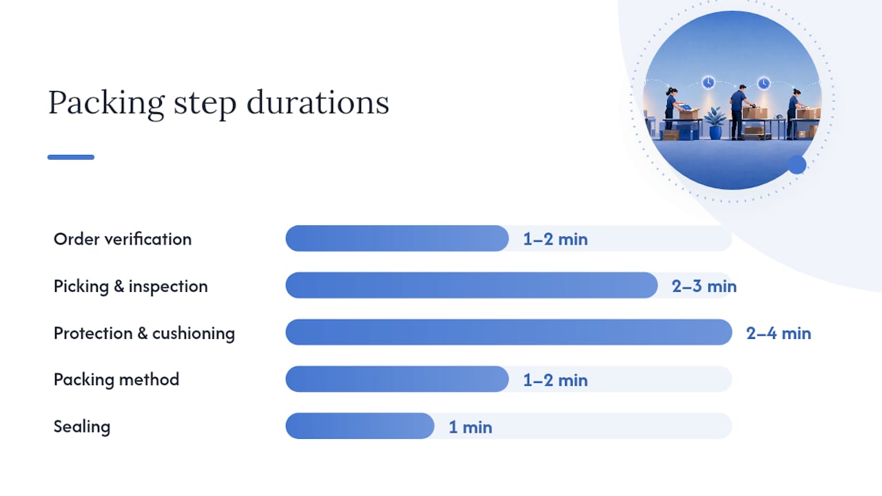 What is a packaging workflow, step by step? — overview diagram