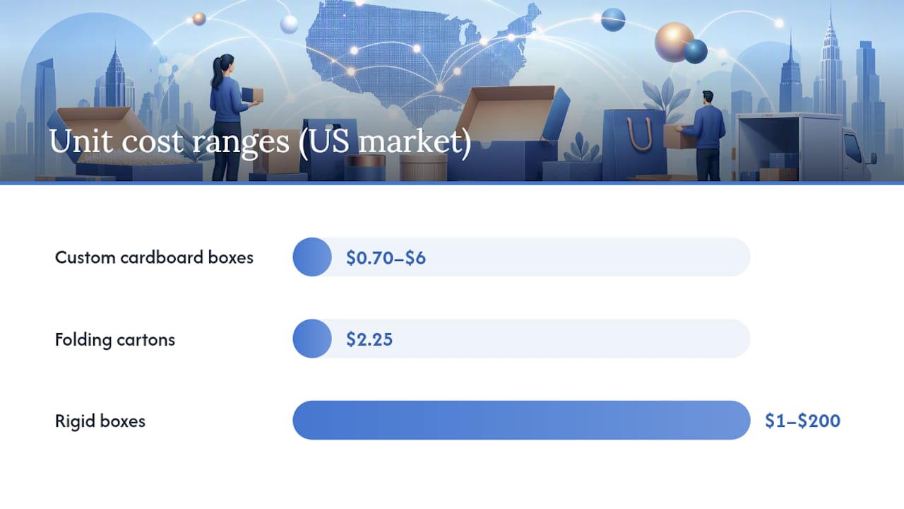 Key cost drivers — overview diagram
