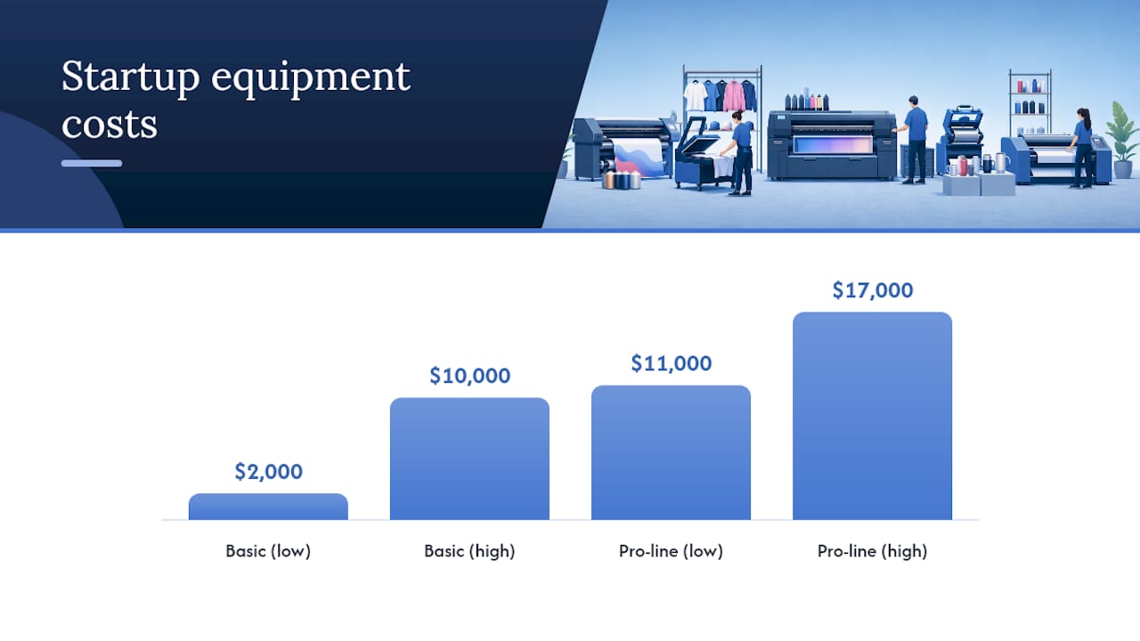 Kitting out a small trade shop: what to buy first — overview diagram