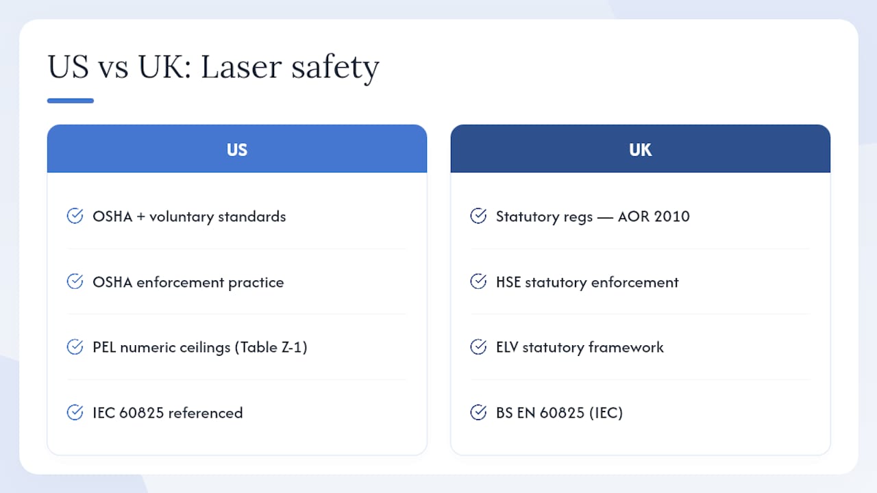 Diagram comparing US and UK laser safety regulations