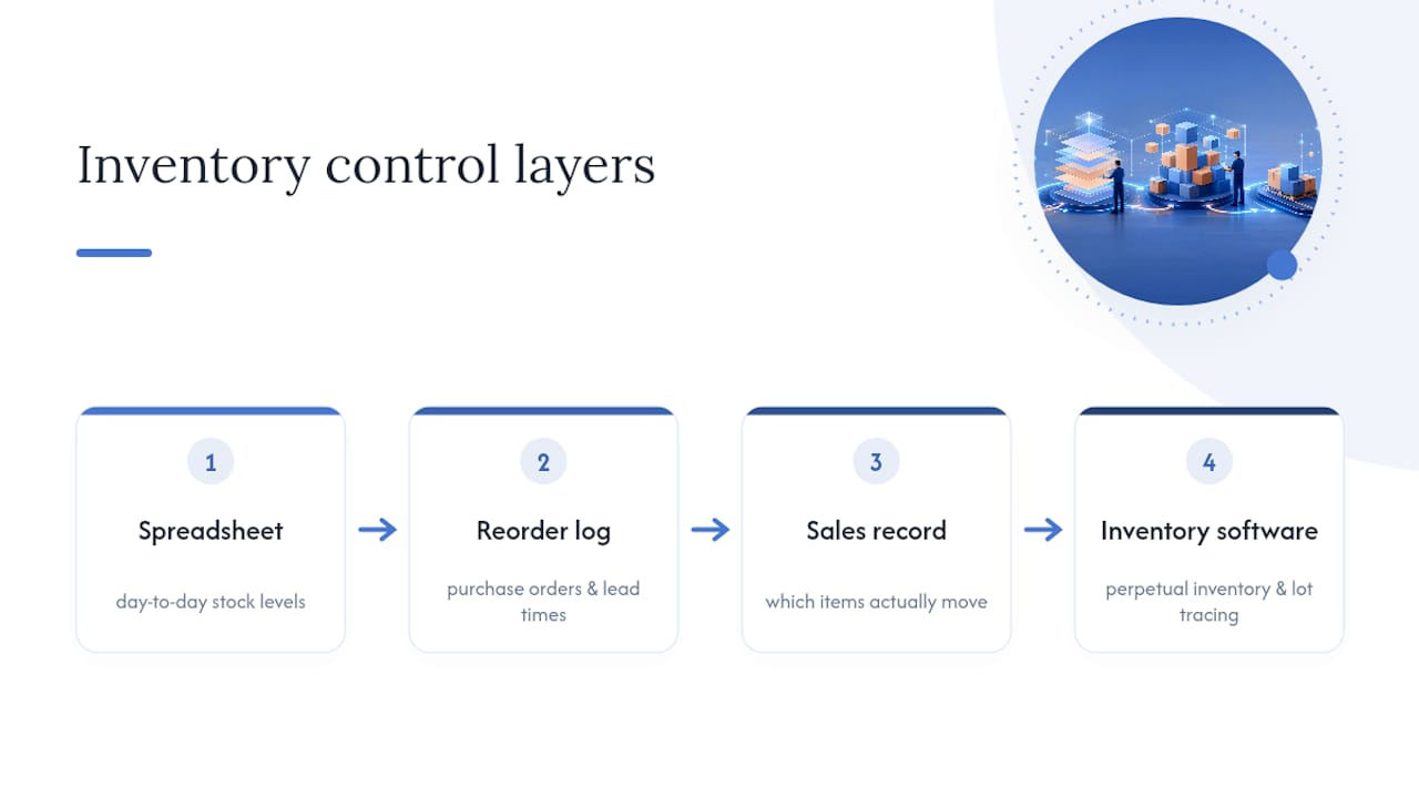 Inventory control layers from spreadsheet to software