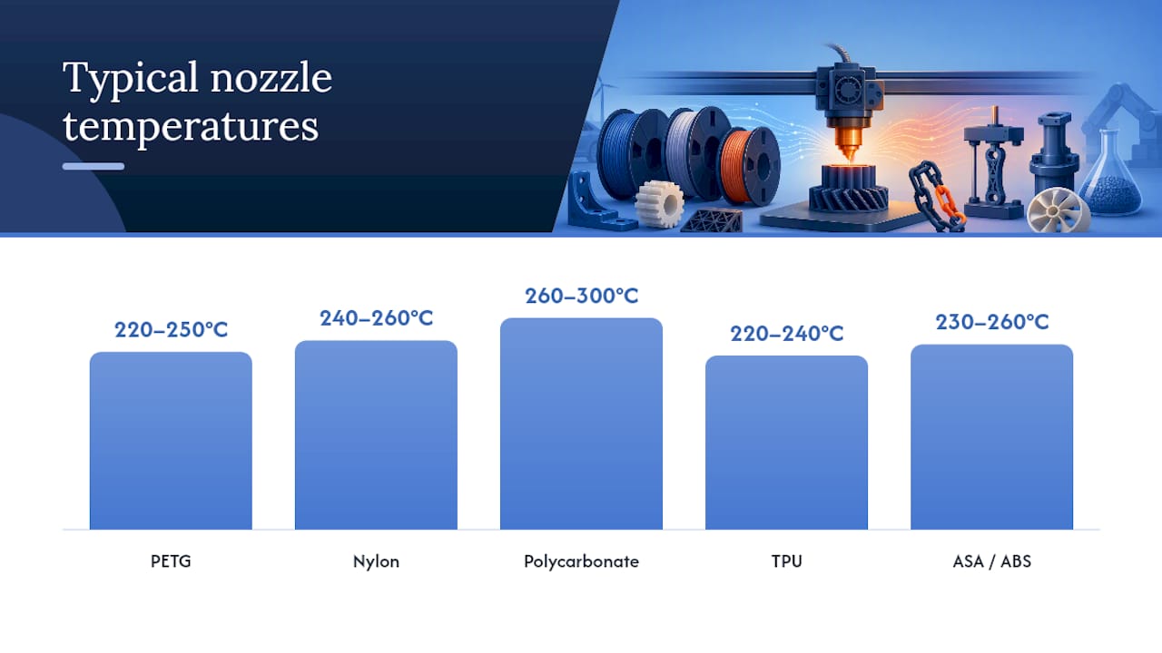 Printing and handling tips that change how a part performs — overview diagram