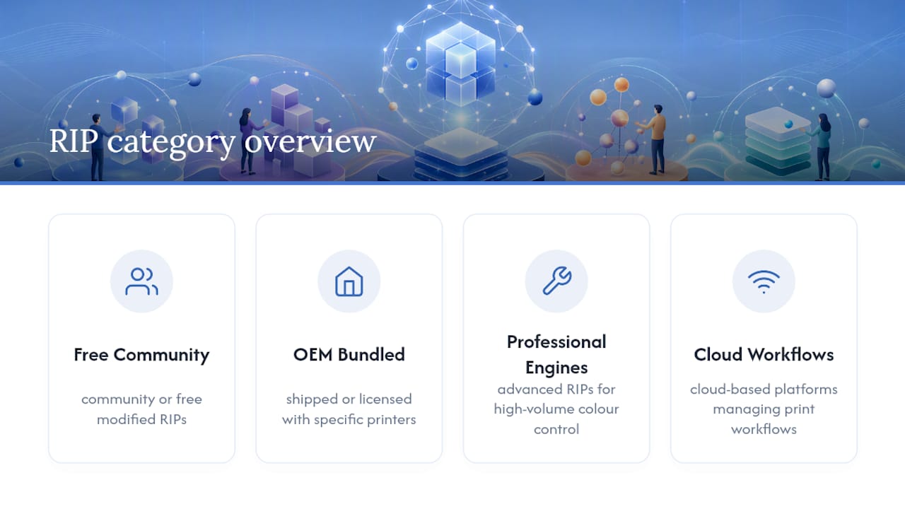 Four categories of DTF RIP software