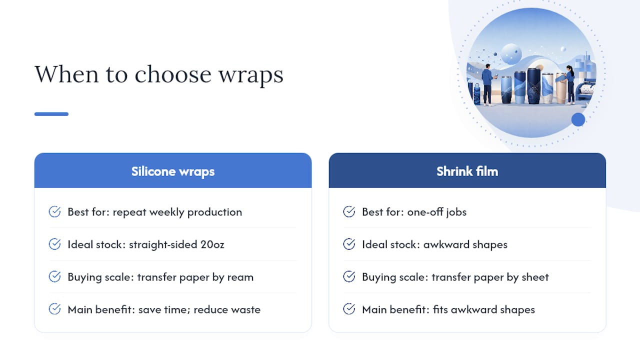 When should a trade buyer choose silicone wraps over other methods? — overview diagram