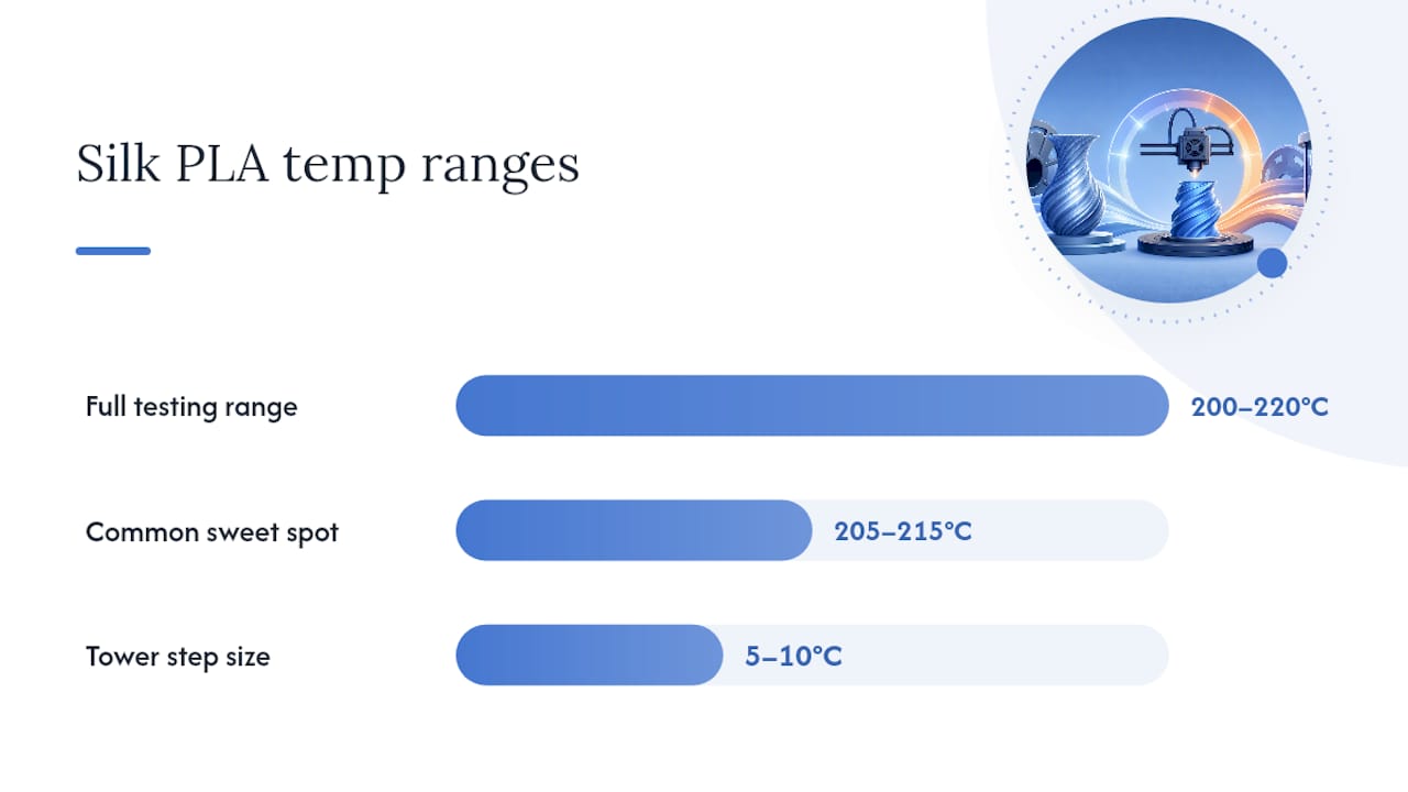 Silk PLA temperature calibration range
