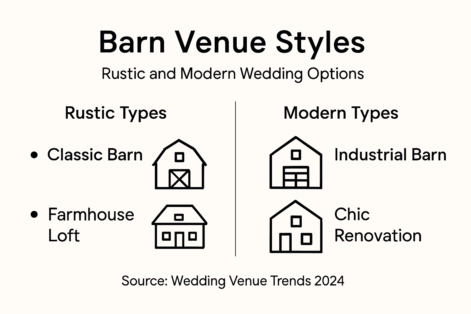 Infographic showing barn wedding venue types and styles