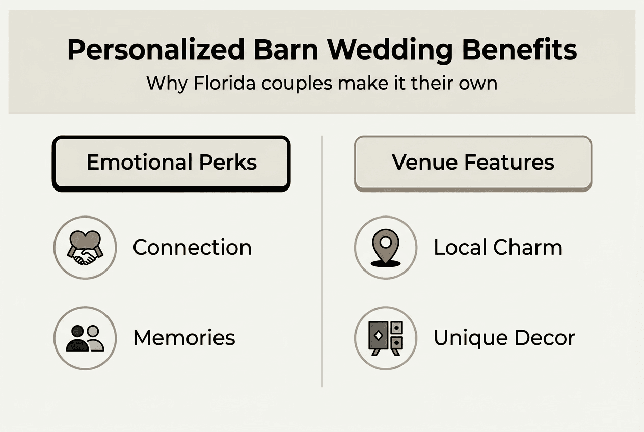 Infographic summarizing barn wedding personalization advantages