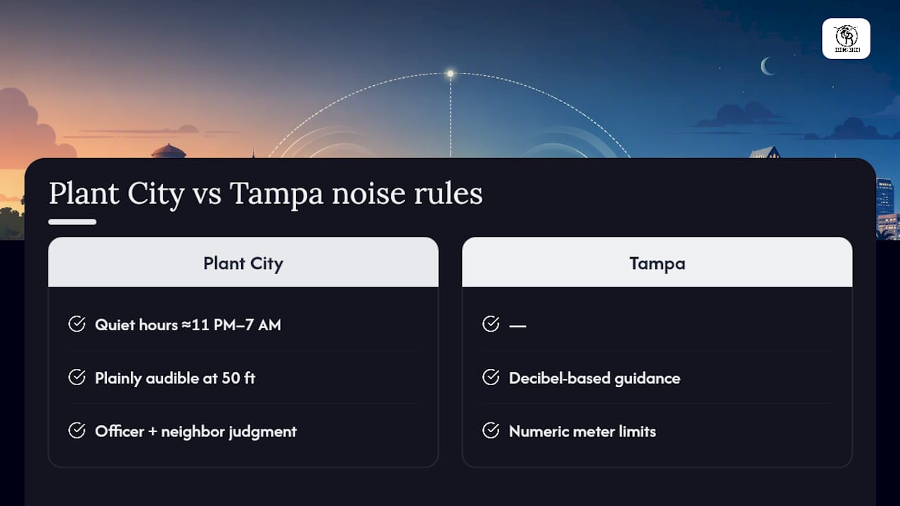 50-foot audibility and quiet-hours comparison