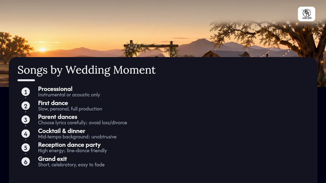 Song Picks by Wedding Moment — overview diagram