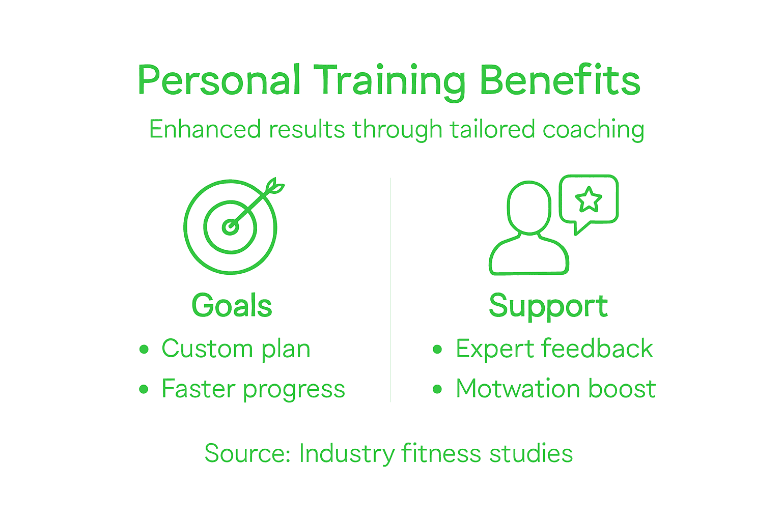 Infographic summarizing personal training advantages
