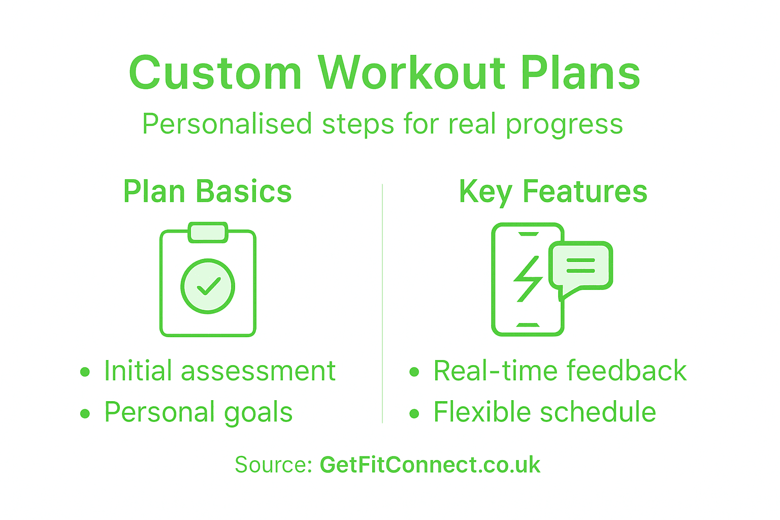Infographic outlining custom workout plan basics