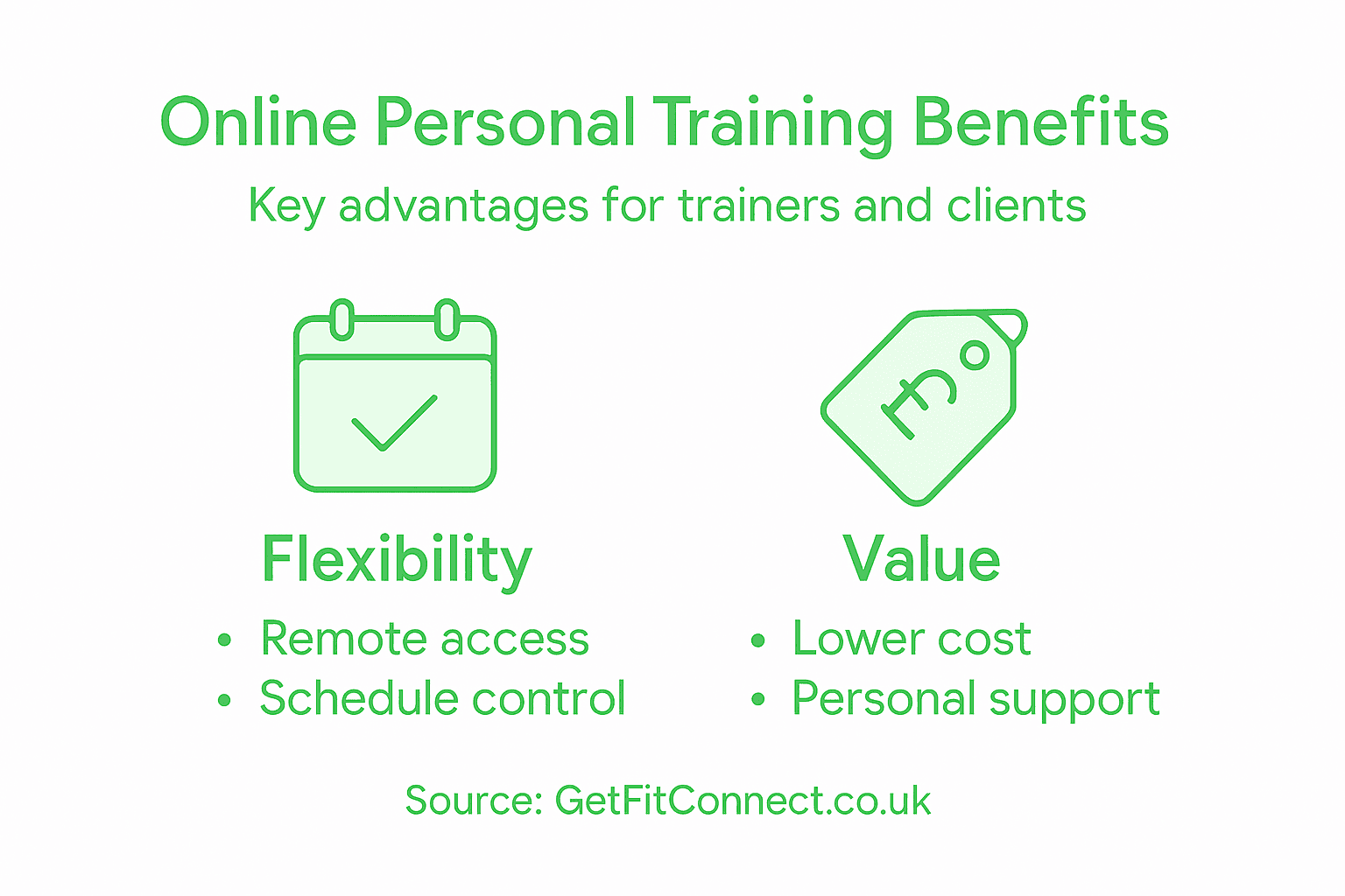 Infographic showing online training main benefits