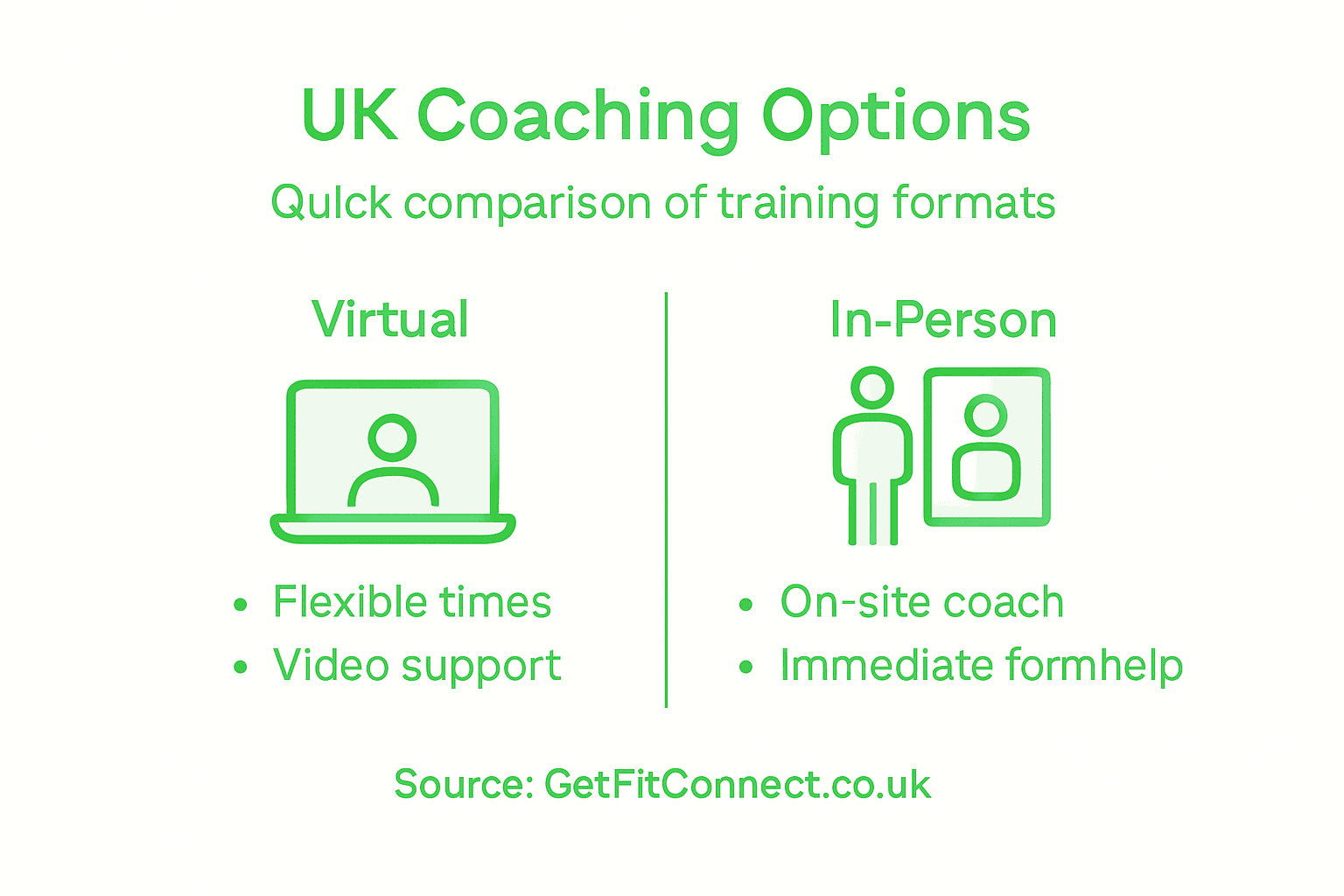 Infographic comparing UK training formats
