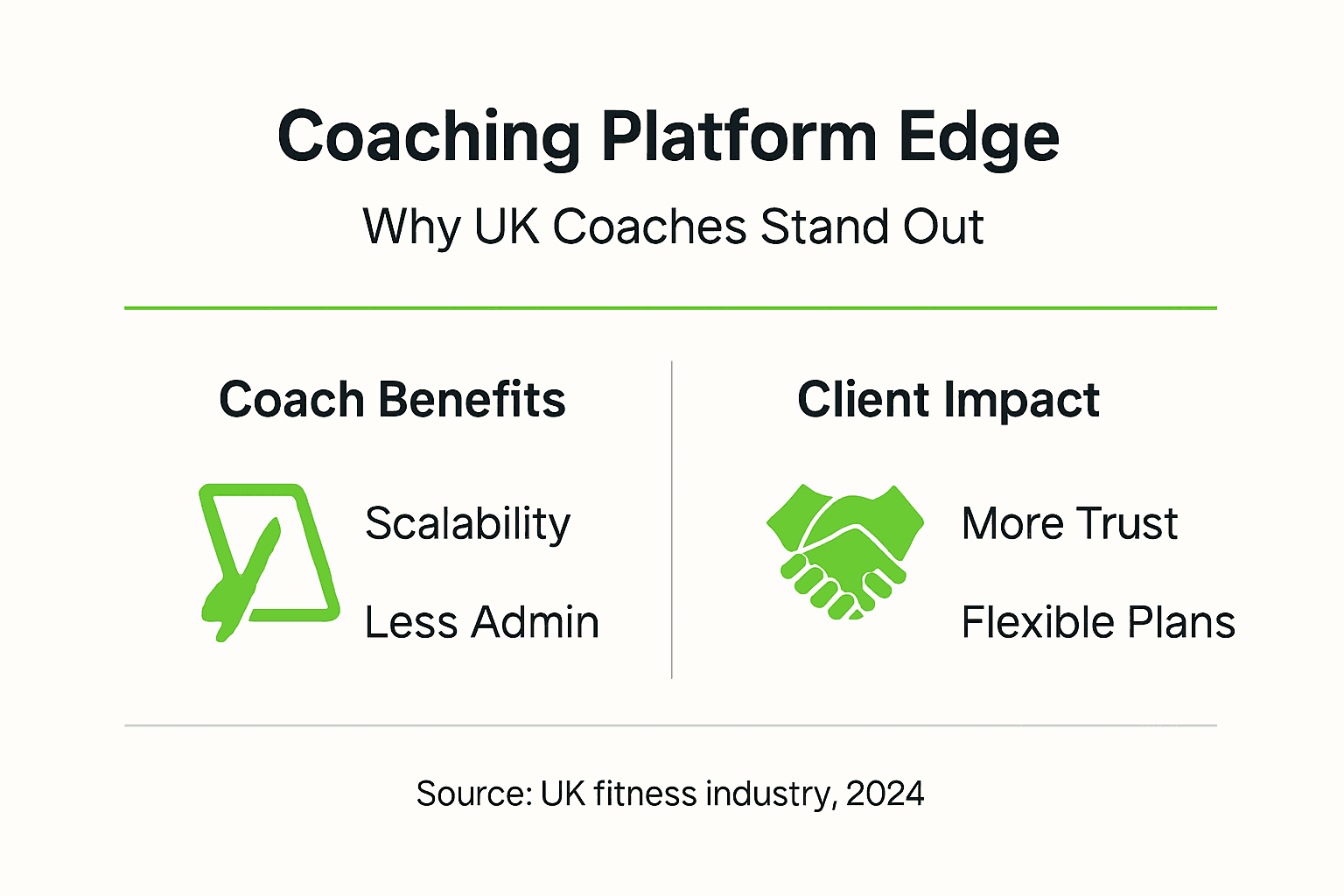 Infographic benefits of coaching platforms UK