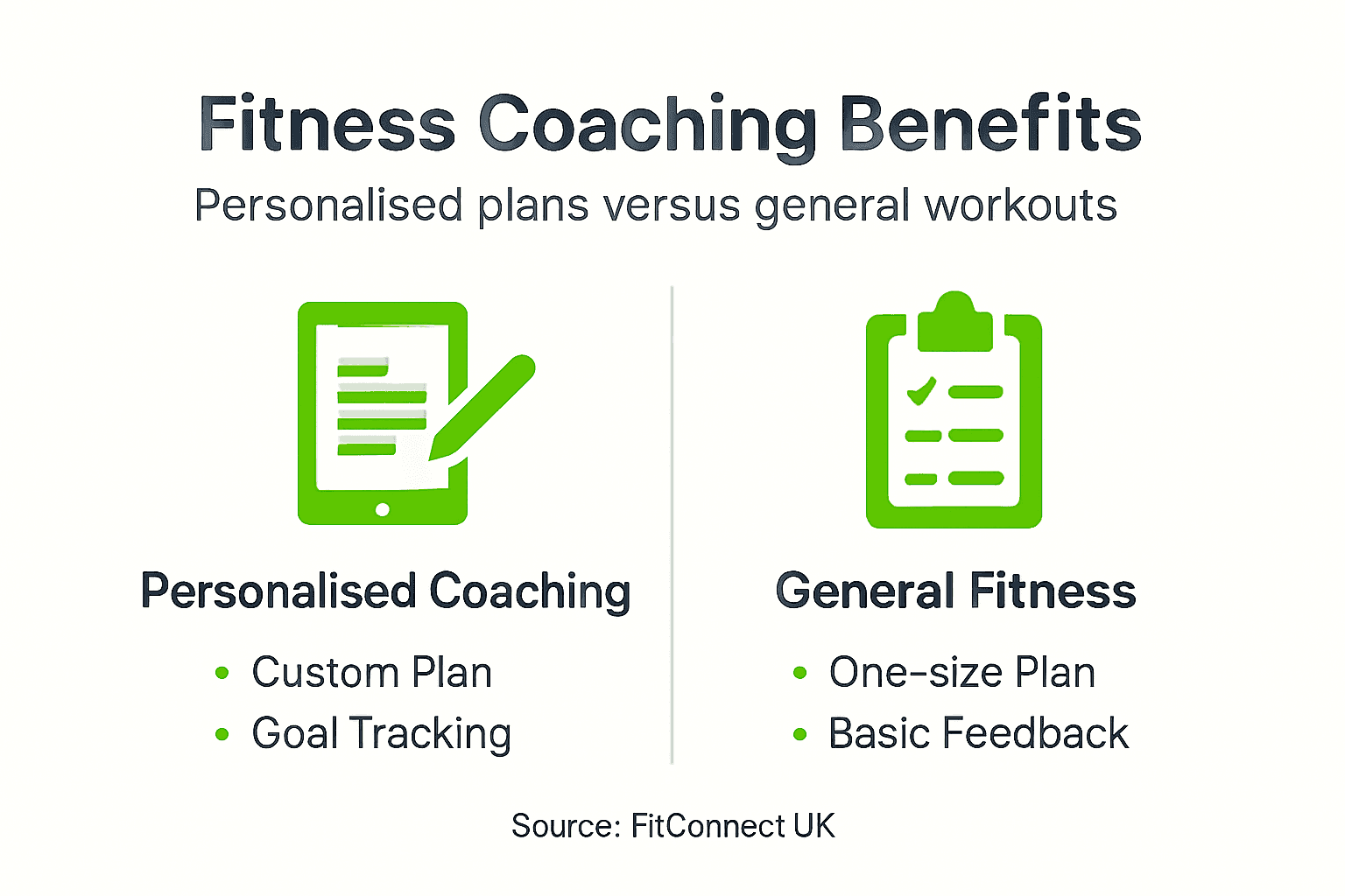 Infographic comparing personalised coaching and general fitness