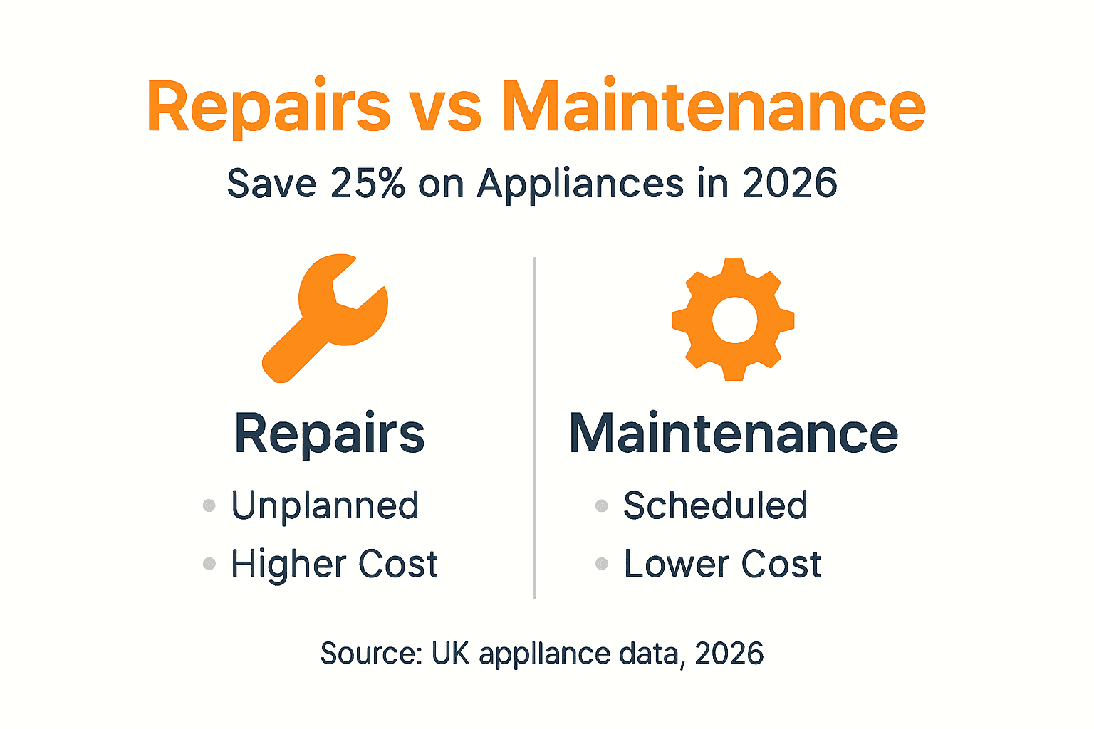 Infographic repairs maintenance cost comparison