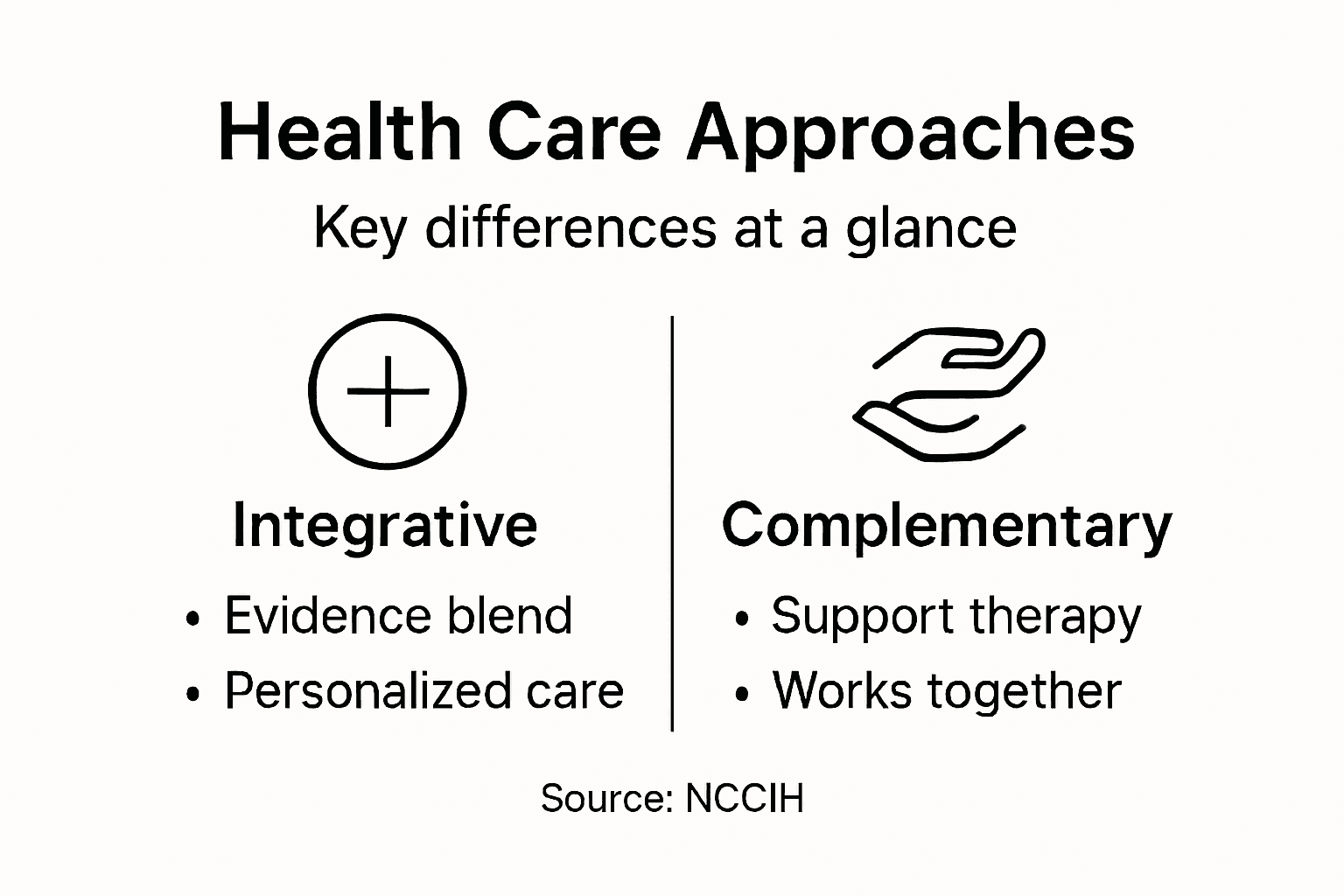 Infographic comparing health approach differences