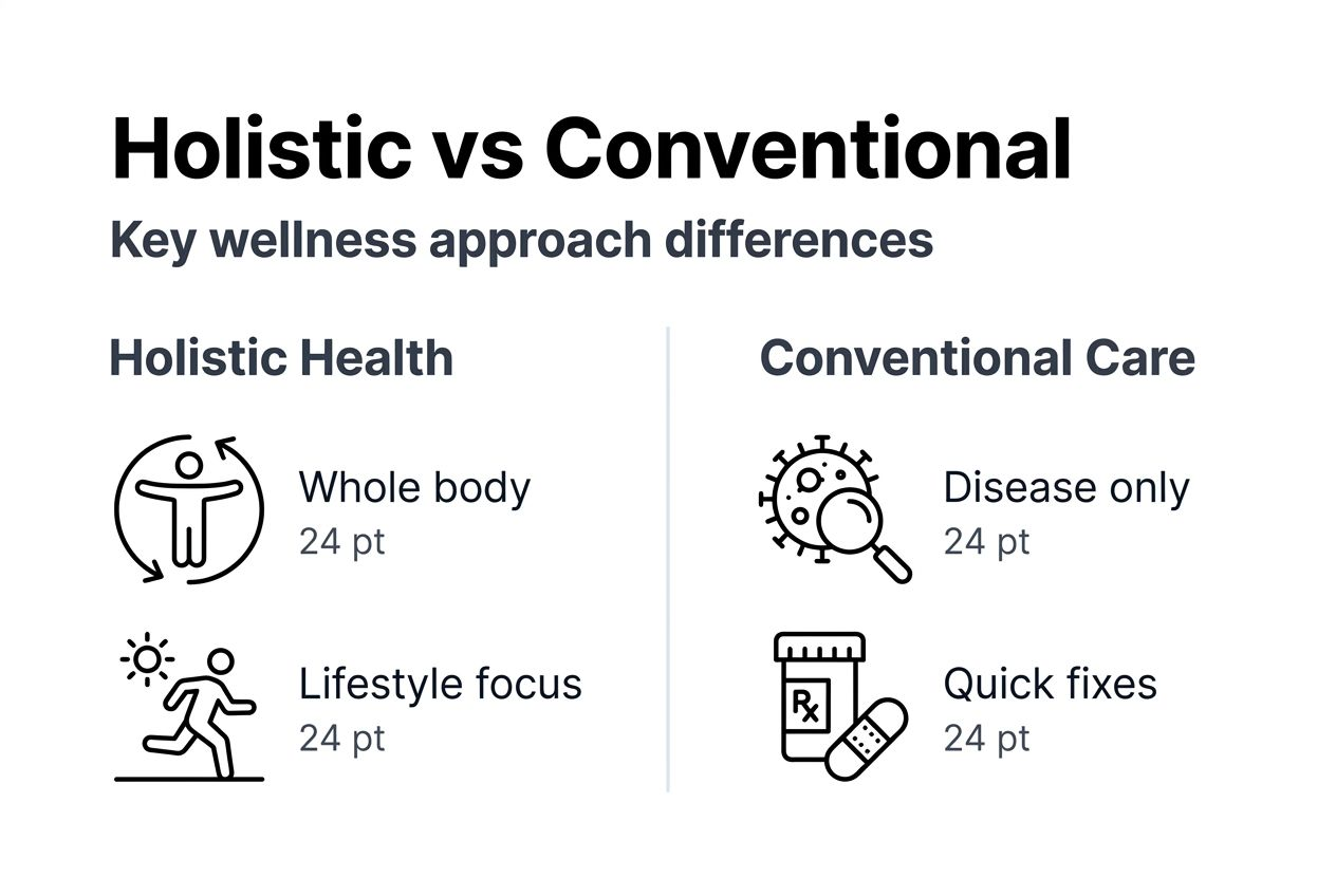 Infographic comparing holistic and conventional health