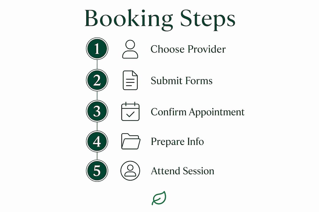 Infographic illustrating booking steps for wellness consultation