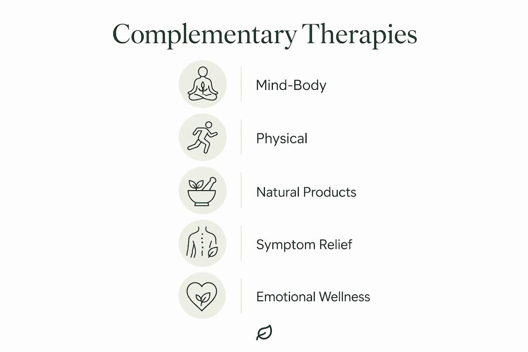 Infographic showing types and benefits of complementary therapies