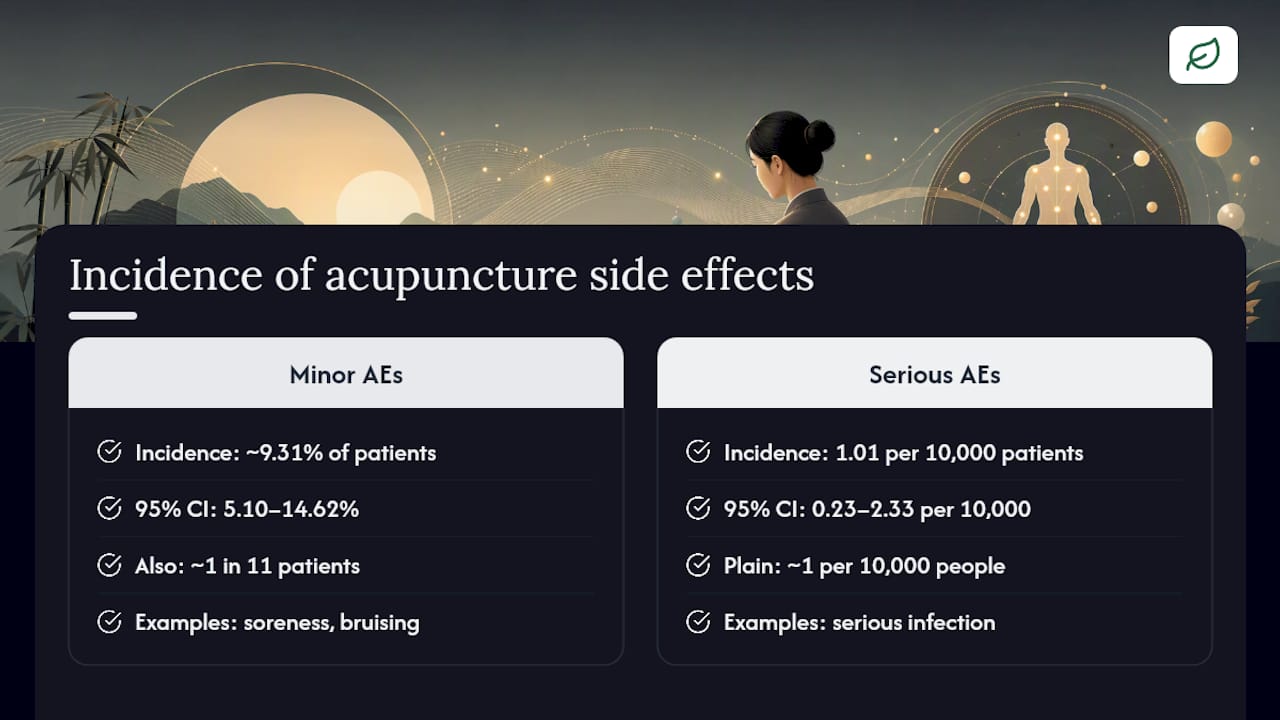 Incidence rates of acupuncture side effects