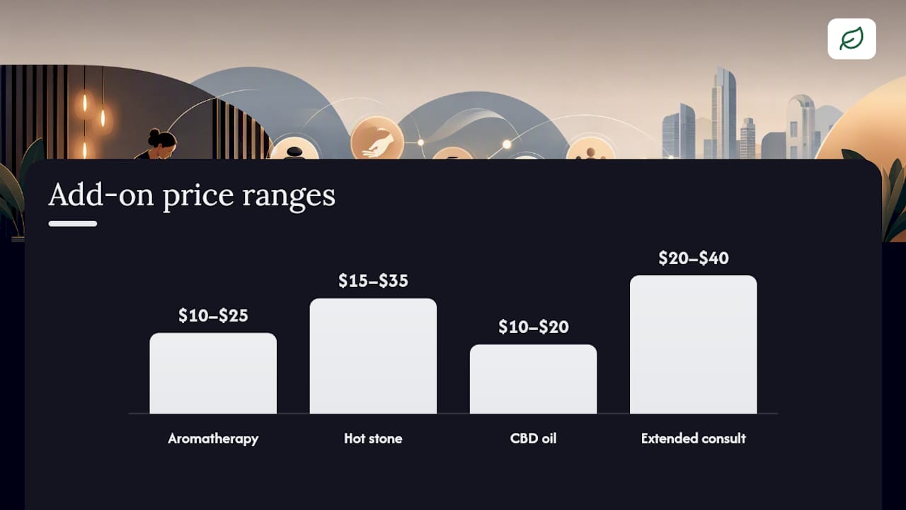 What Actually Drives the Price of a Massage Session? — overview diagram
