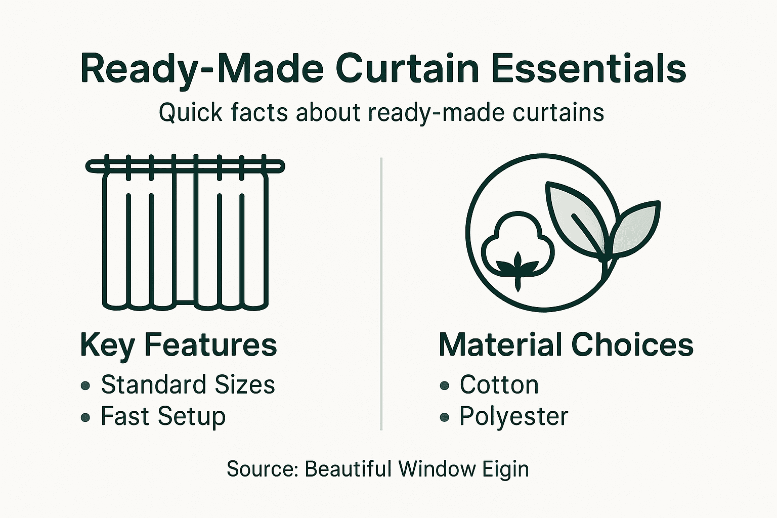 Infographic outlining ready-made curtain features and materials