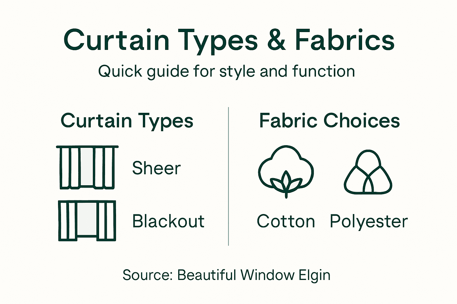 Infographic showing curtain types and fabrics