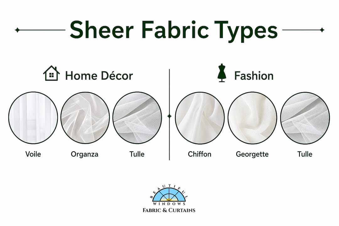 Infographic comparing common sheer fabric types