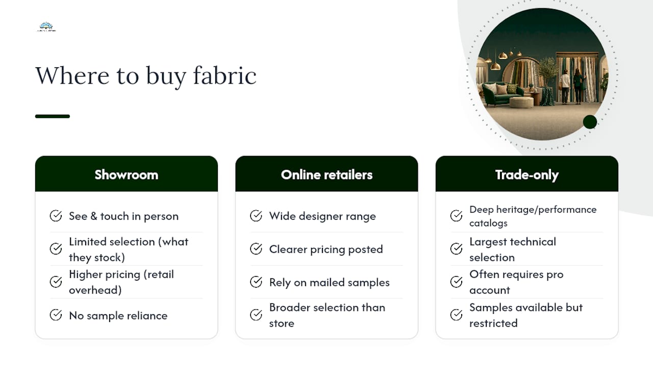 Where Should You Buy and Sample Upholstery Fabric? — overview diagram