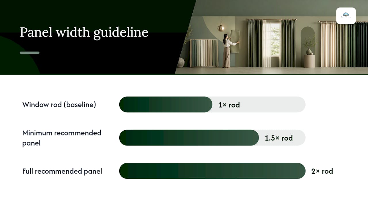 Hanging and Styling Choices That Change the Effect — overview diagram